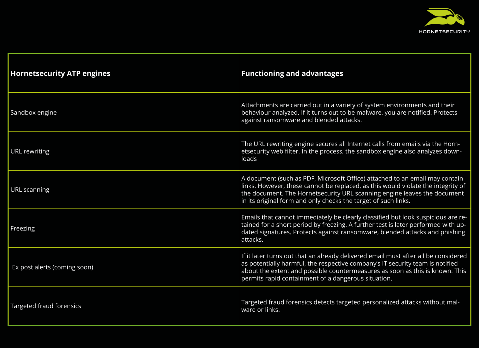 screenshot of Advanced Threat Protection